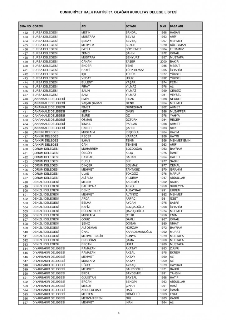 CHP 37. Olağan Kurultayı delege listesi 8